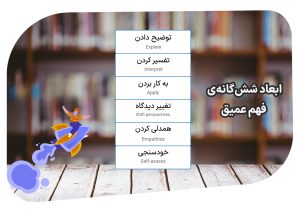 ابعاد فهم عمیق در Ubd