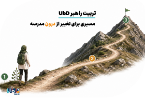 تربیت راهبر UbD